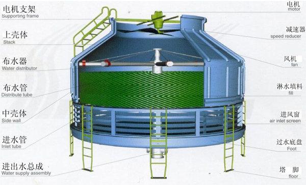 圆形冷却塔100t 吨