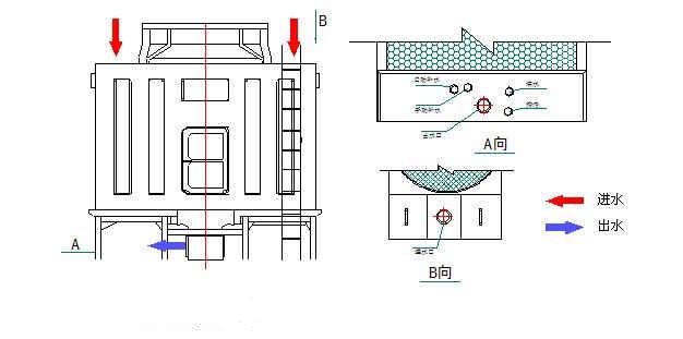 盈卓方形横流冷却塔配管图