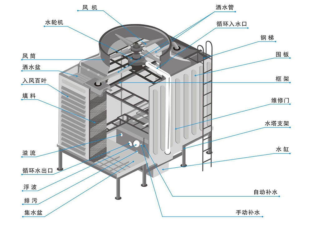 1300t（吨）方形逆流冷却塔厂家直销