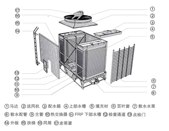 850t（吨）方形逆流冷却塔厂家直销施工安装