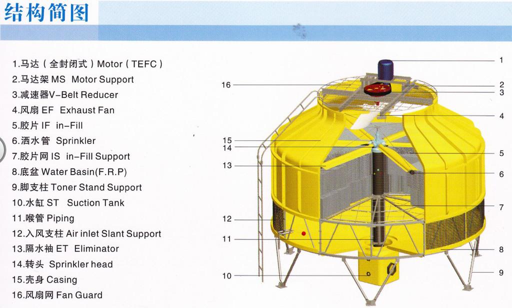 300t（吨）圆形冷却塔厂家直销施工安装